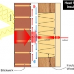 Bradford Insulation and Ventilation: Reduced Heat Flow Through Insulated Walls