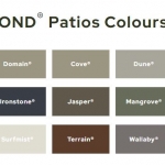 Combined Metal Industries (CMI): Patio Colours